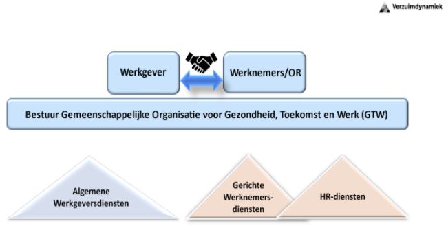 gemeenschappelijke-organisatie