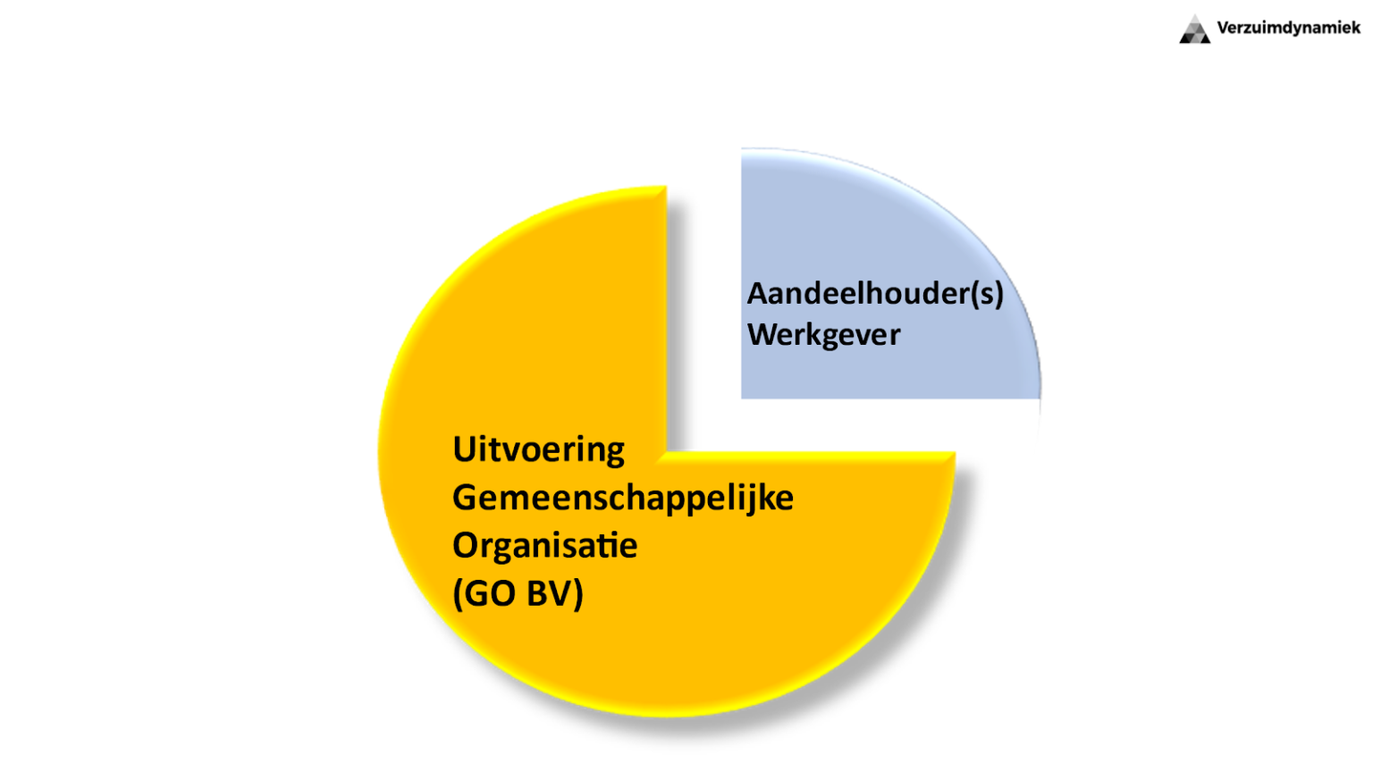 Hoe Werken De Bedrijfsarts En De CMTD Samen? - Verzuimdynamiek.nl